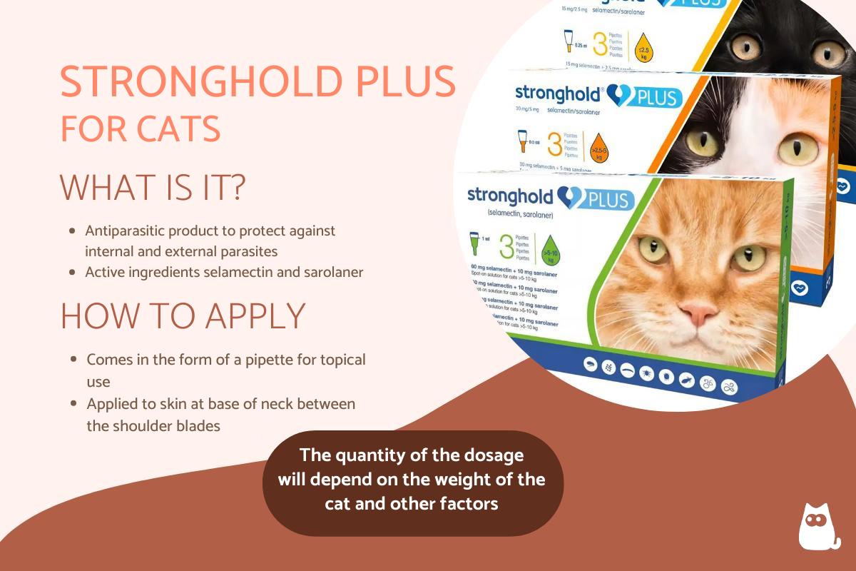 Stronghold Plus for Cats - Dosage and Side Effects
